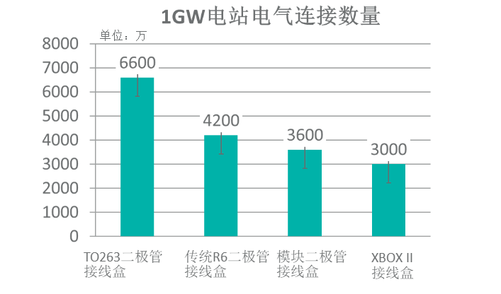 ¹§Ï²£¡¿ªÔƵ羺ÖÇÄܿƼ¼ÓÐÏÞ¹«Ë¾ÈÙ»ñ2021¹âÄܱ¡ª¡°Äê¶Èµ¥Æ·¡±´ó½±£¡(ͼ7) ¹§Ï²£¡¿ªÔƵ羺ÖÇÄܿƼ¼ÓÐÏÞ¹«Ë¾ÈÙ»ñ2021¹âÄܱ¡ª¡°Äê¶Èµ¥Æ·¡±´ó½±£¡(ͼ7)