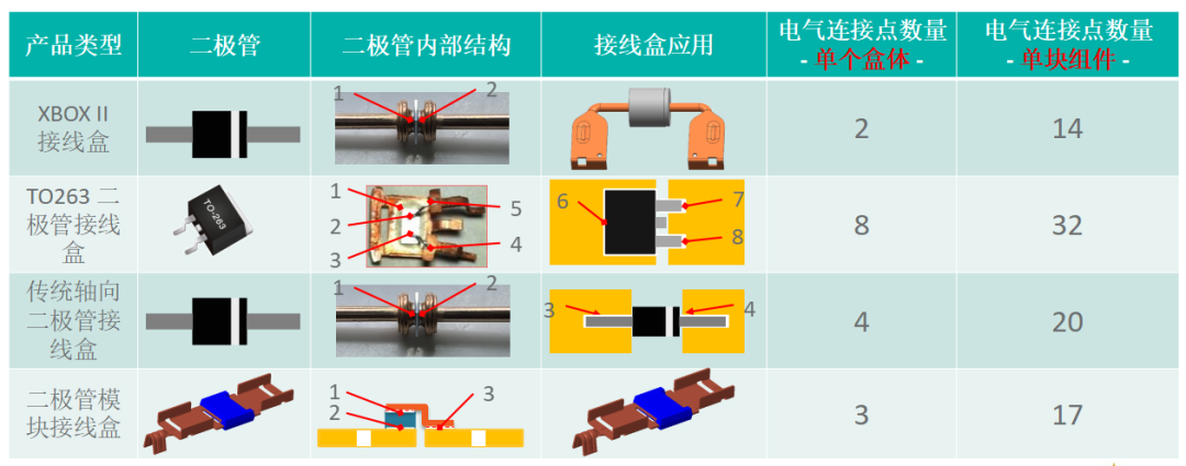 ¹§Ï²£¡¿ªÔƵ羺ÖÇÄܿƼ¼ÓÐÏÞ¹«Ë¾ÈÙ»ñ2021¹âÄܱ¡ª¡°Äê¶Èµ¥Æ·¡±´ó½±£¡(ͼ6) ¹§Ï²£¡¿ªÔƵ羺ÖÇÄܿƼ¼ÓÐÏÞ¹«Ë¾ÈÙ»ñ2021¹âÄܱ¡ª¡°Äê¶Èµ¥Æ·¡±´ó½±£¡(ͼ6)