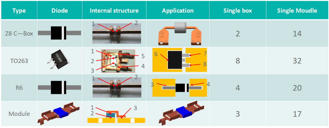 Congratulations! Zerun won the 2021 Solar Energy Cup-"Single Product of the Year" award!(ͼ6)